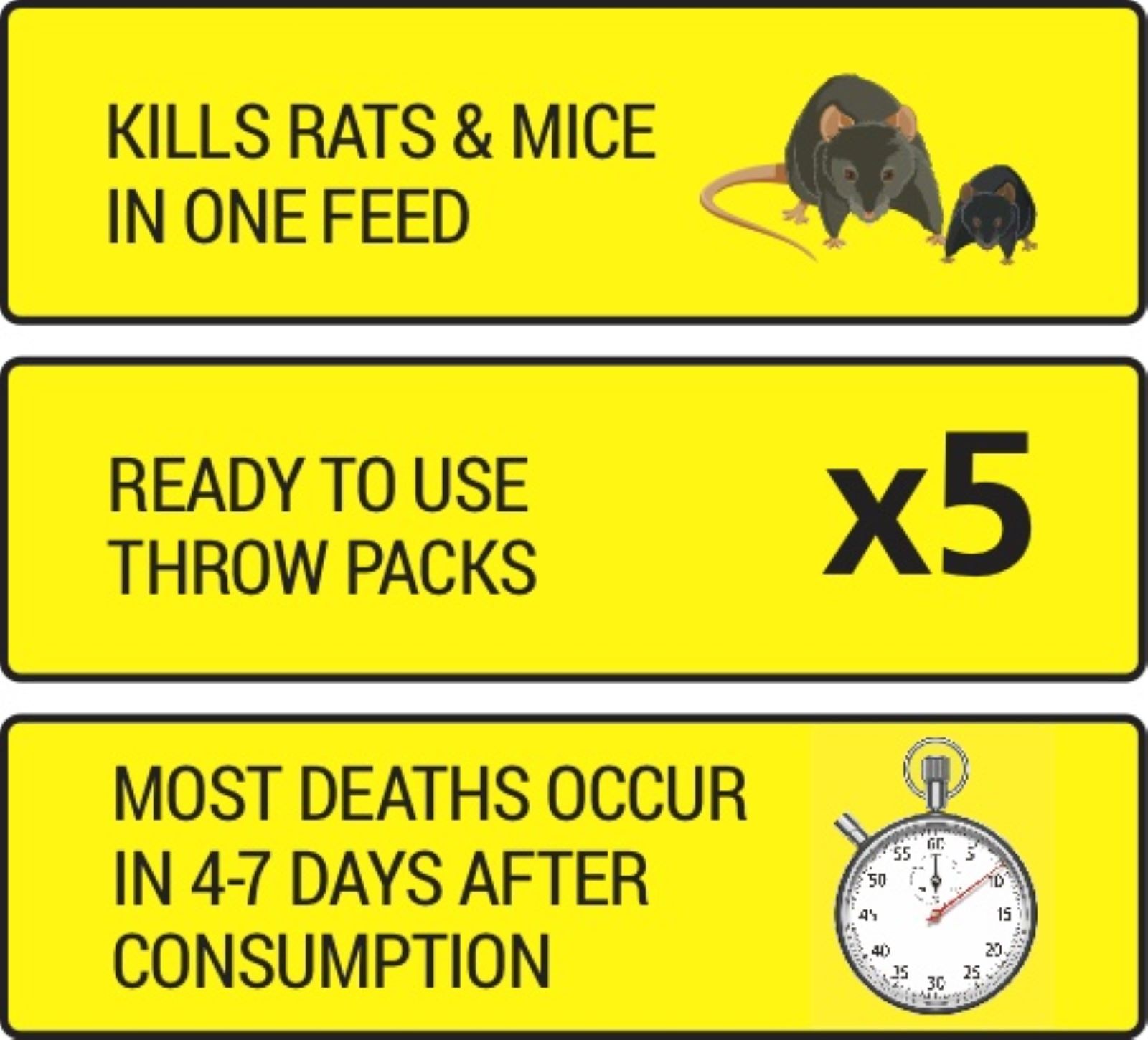 RATSAK Fast Action Throw Packs | Yates Gardening Australia