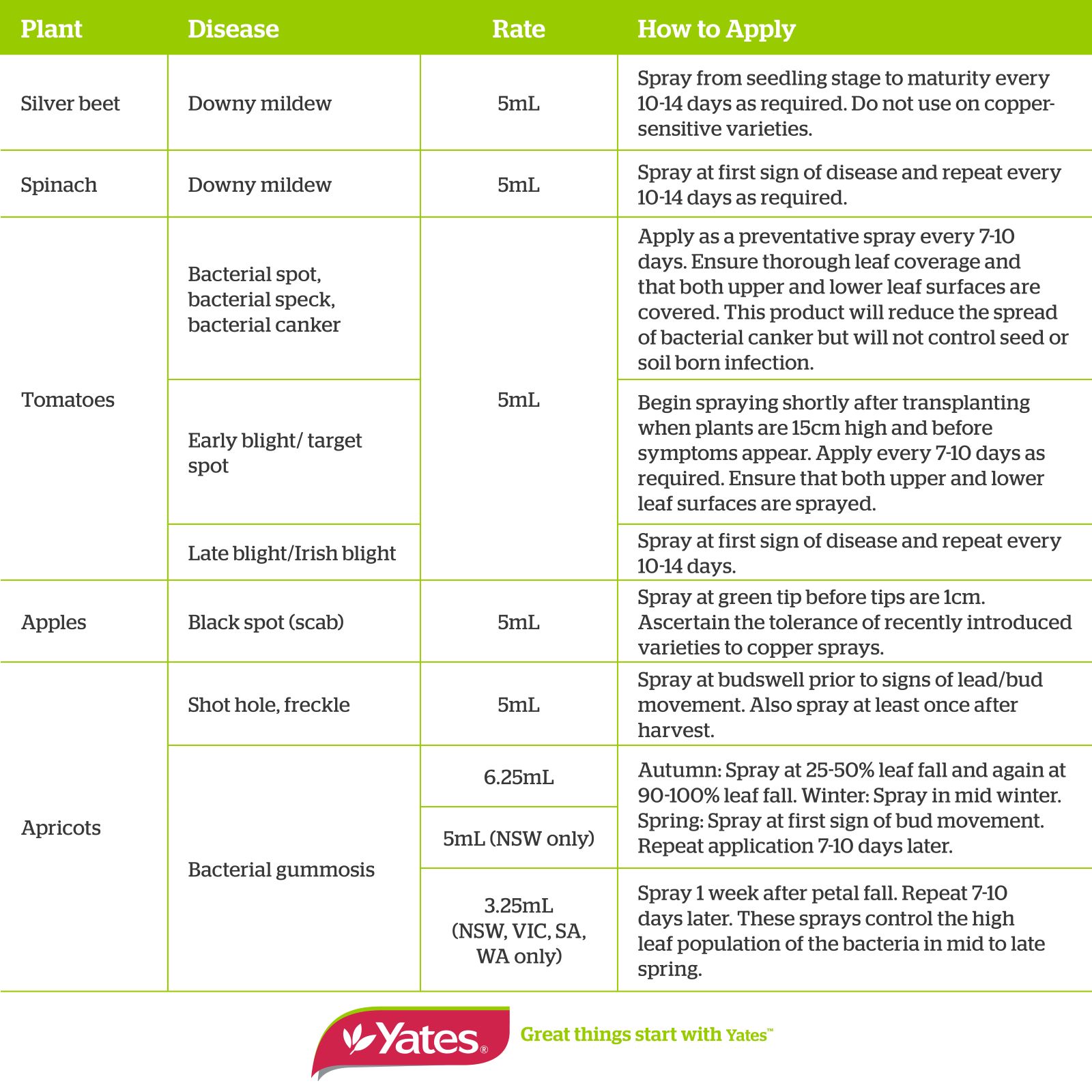 Yates 200mL Liquid Copper Fungicide