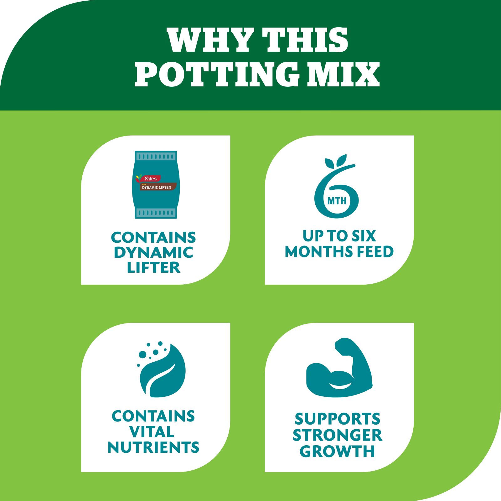 Yates 30L Dynamic Lifter Potting Mix