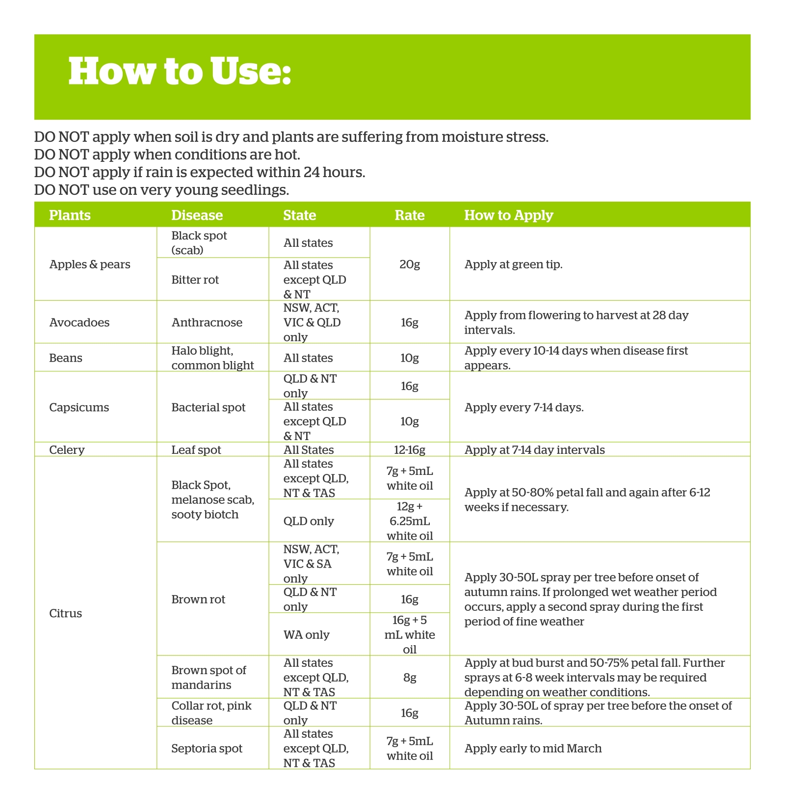 Yates 250g Leaf Curl Copper Fungicide Spray