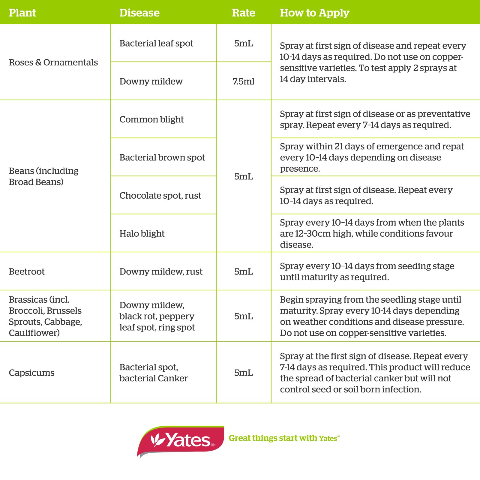 Yates 200mL Liquid Copper Fungicide