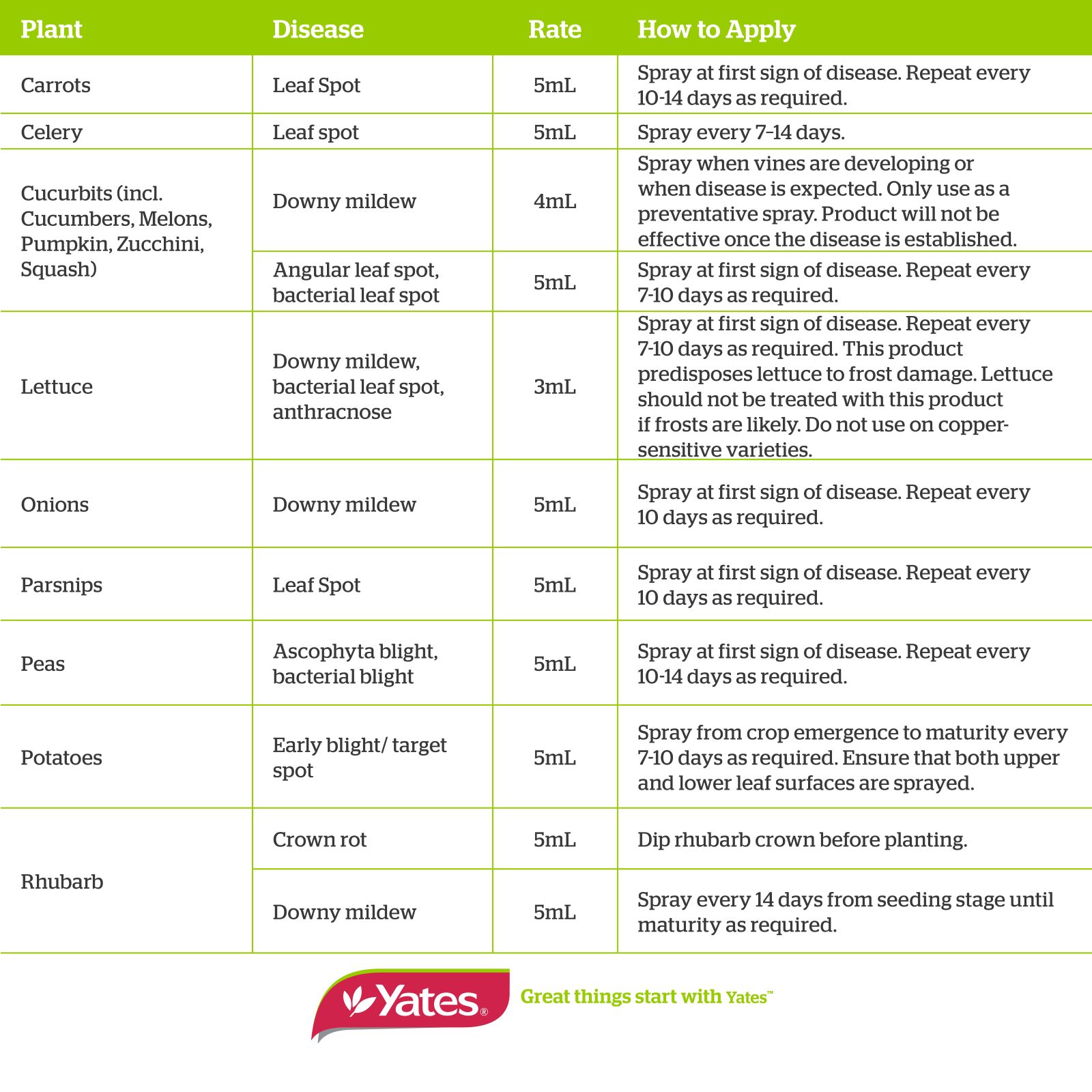 Yates 200mL Liquid Copper Fungicide