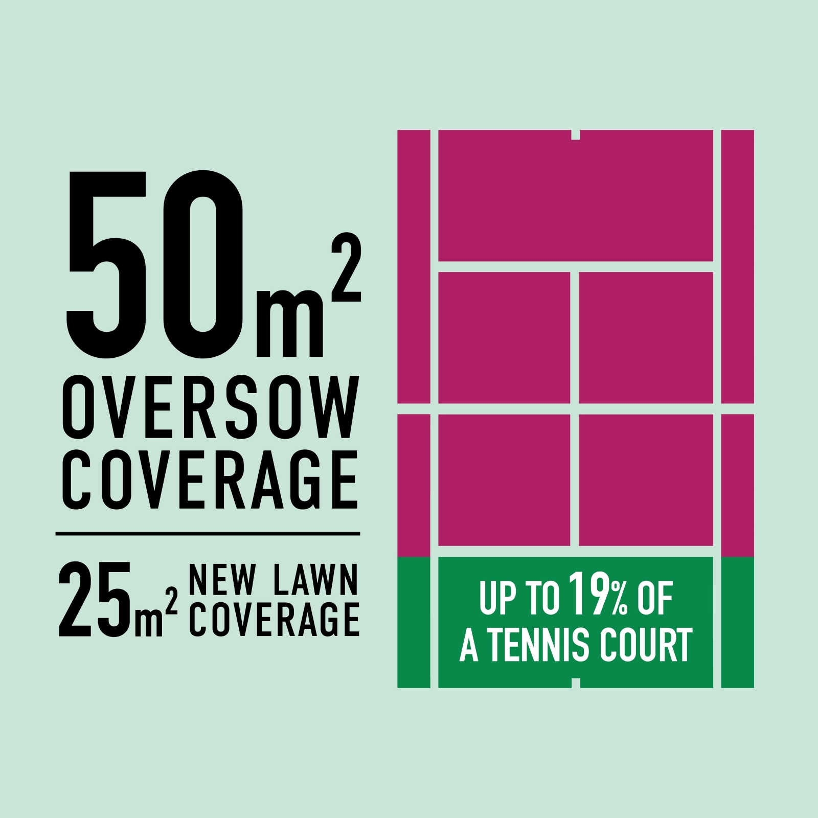 Munns Professional Sun & Shade Lawn Seed