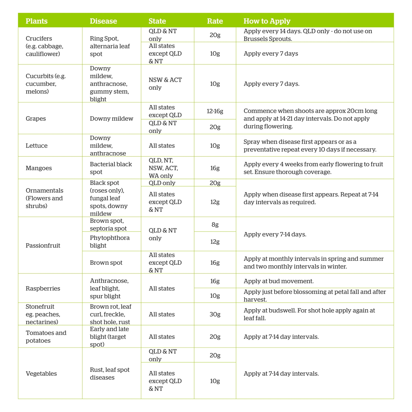 Yates 250g Leaf Curl Copper Fungicide Spray