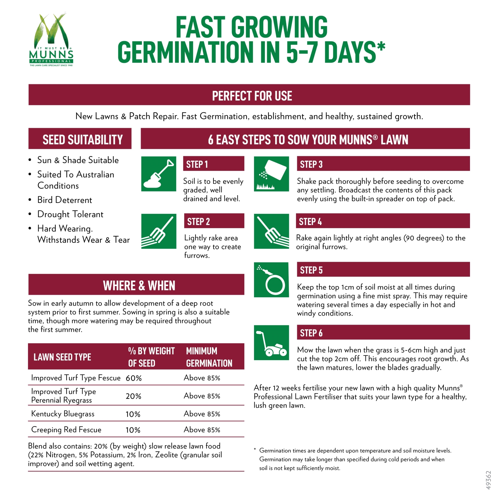 Munns Professional Sun & Shade Lawn Seed